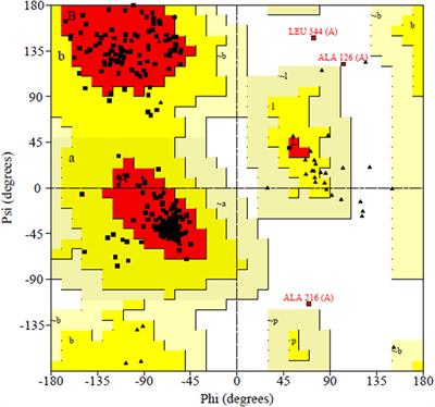 Designing a multi-epitope vaccine against Shigella dysenteriae using immuno-informatics approach